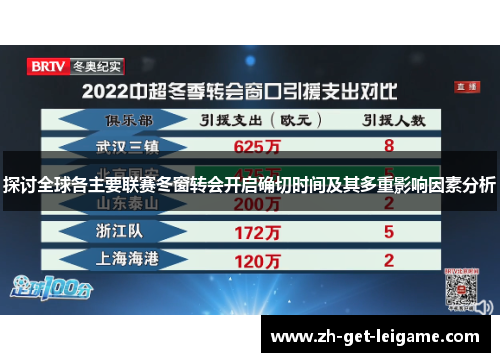 探讨全球各主要联赛冬窗转会开启确切时间及其多重影响因素分析