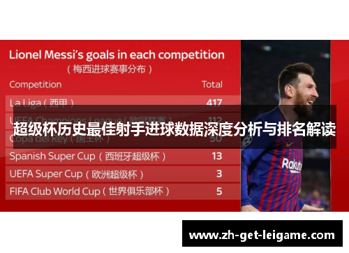 超级杯历史最佳射手进球数据深度分析与排名解读
