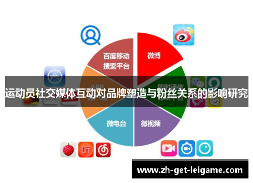 运动员社交媒体互动对品牌塑造与粉丝关系的影响研究