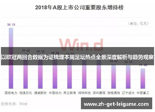 以欧冠两回合数据为证梳理本周足坛热点全景深度解析与趋势观察