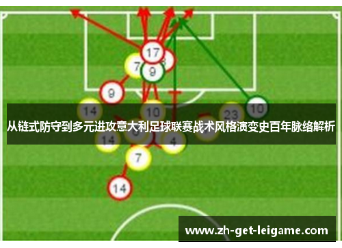 从链式防守到多元进攻意大利足球联赛战术风格演变史百年脉络解析