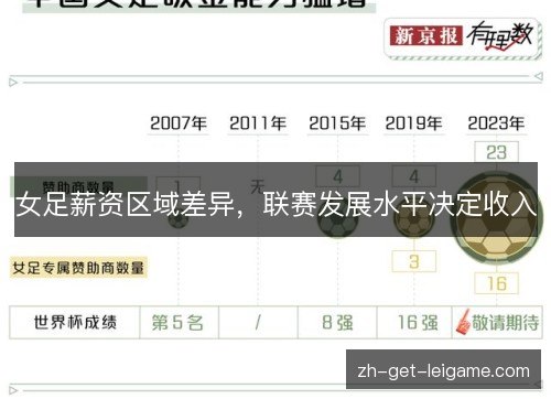 女足薪资区域差异,联赛发展水平决定收入 女足薪资区域差异,联赛发展水平决定收入