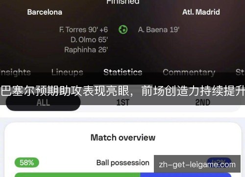 巴塞尔预期助攻表现亮眼,前场创造力持续提升 巴塞尔预期助攻表现亮眼,前场创造力持续提升