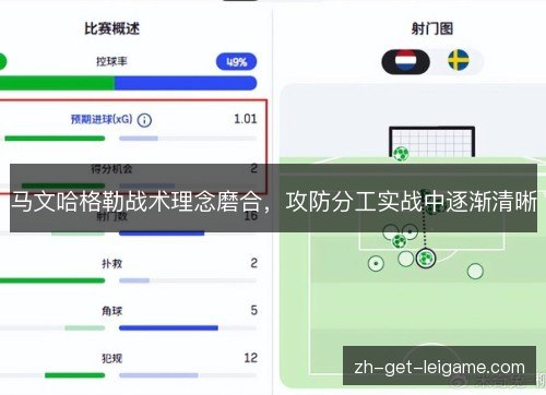 马文哈格勒战术理念磨合,攻防分工实战中逐渐清晰 马文哈格勒战术理念磨合,攻防分工实战中逐渐清晰